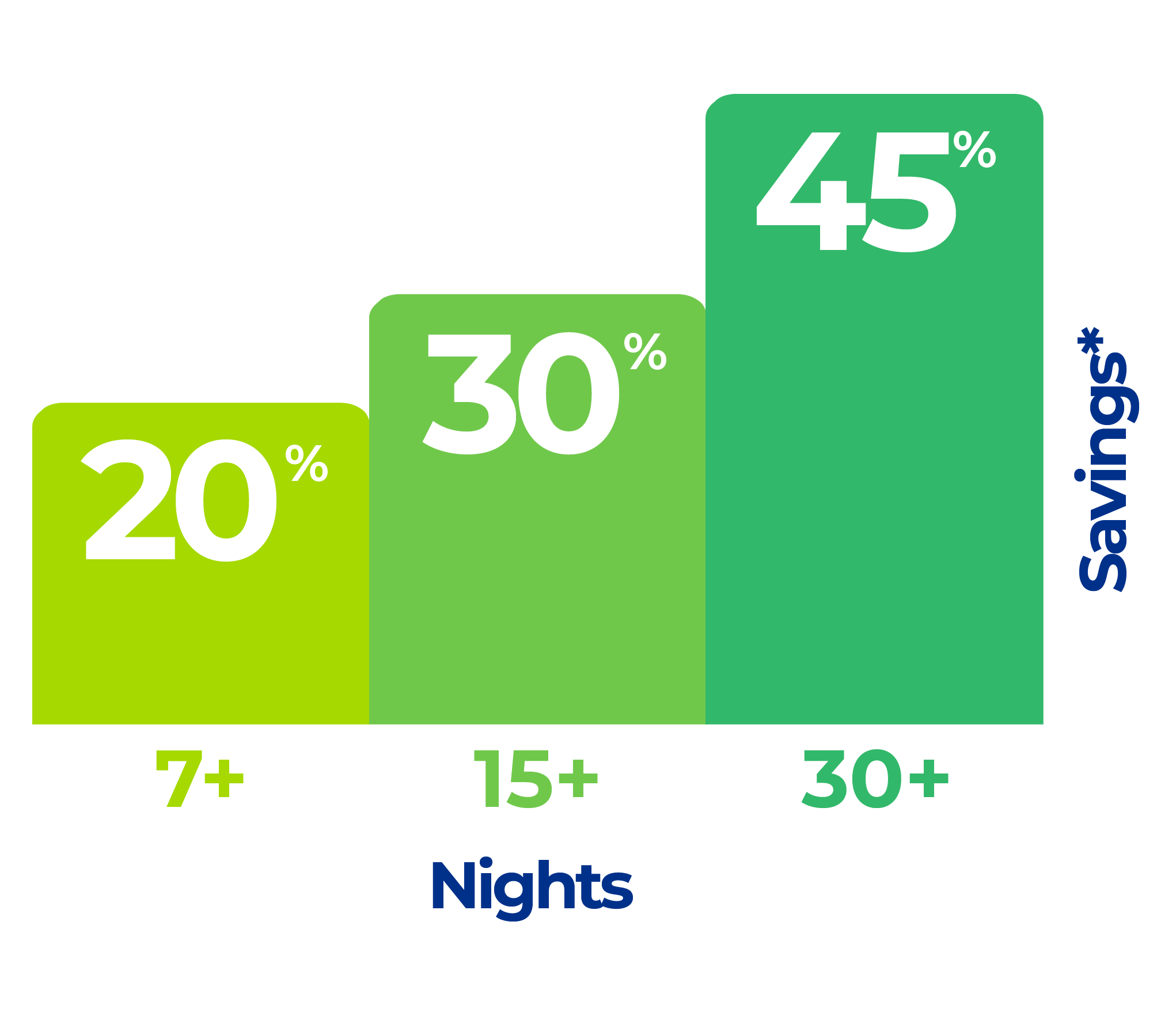 STAY longer. Save more. graph